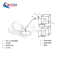 消防噴嘴耐熱、耐壓、耐冷擊試驗機(jī)